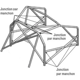Arceau OMP pour FIAT 500...